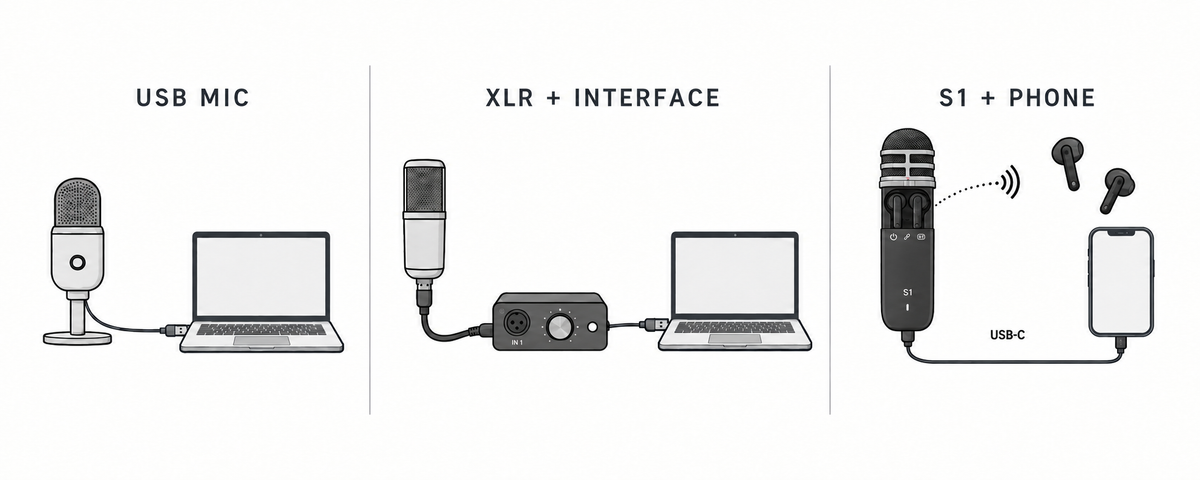 Do You Need a Separate Audio Interface?